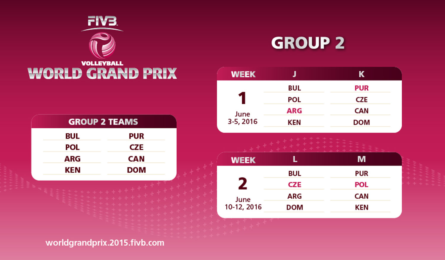 Grupa 2