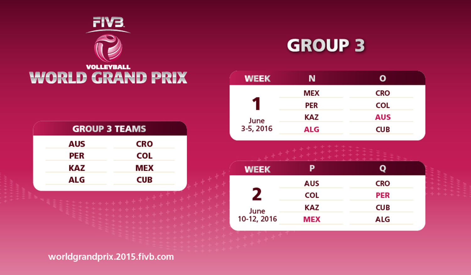 Grupa 3