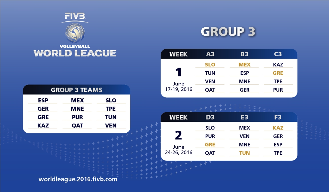 Raspored po grupama SL 2016