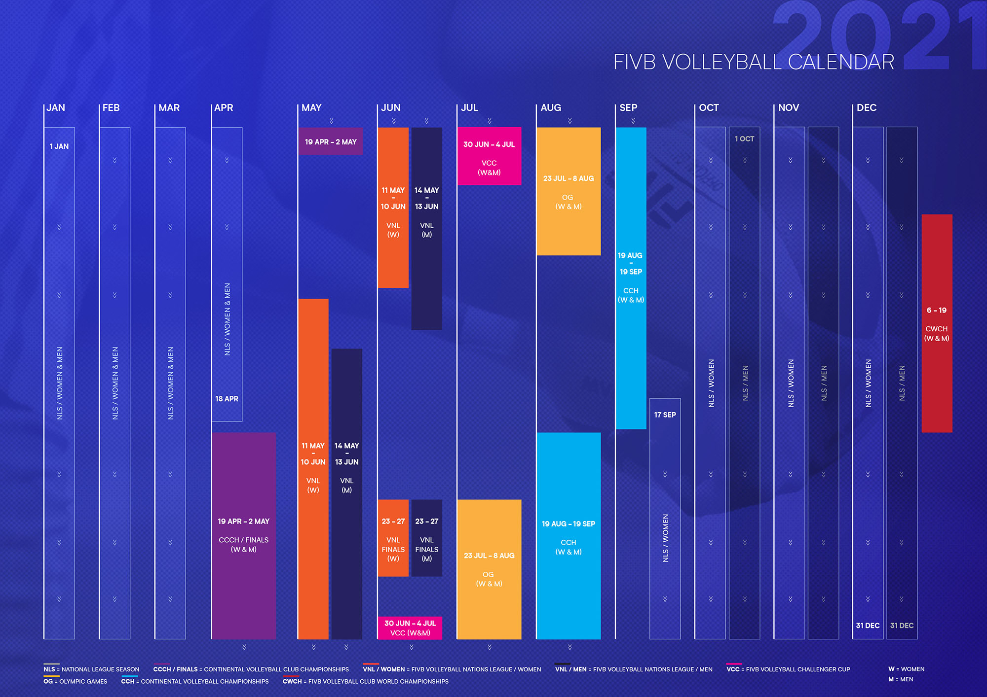 FIVB objavio kalendar takmičenja do 2025.godine Odbojkaški Savez Crne